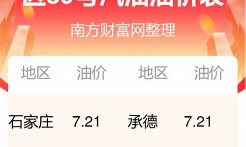 河北今日油价一览表最新_河北今日油价