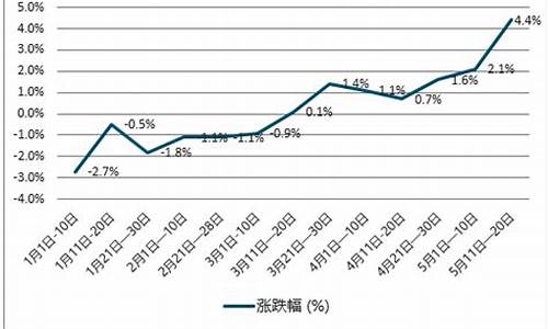 天津柴油价格3月9日_天津柴油价格3月