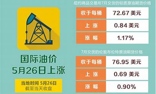 油价5月14日_5月14号油价最新消息