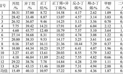 汽油的主要成分及元素_汽油的主要成分是