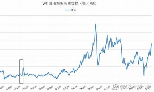 当年平均油价_往年平均油价