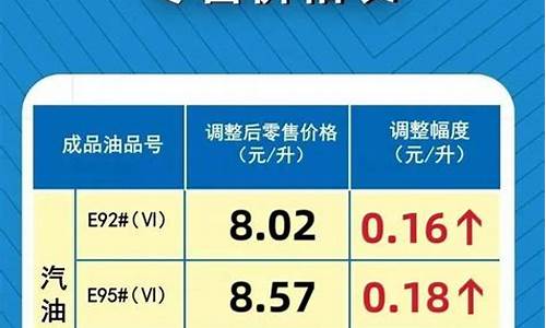 河南省最新汽油价格_河南汽油价格查询