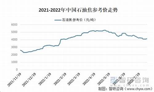 2022年每月油价价格表_2022年每月油价价格表图