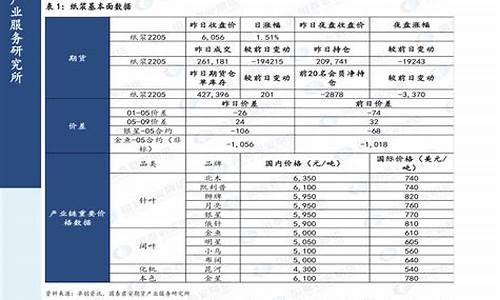 2020油价调价日历表_2020油价调整时间窗口