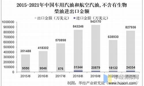 08年汽油进口量_2008年油价多少钱一桶