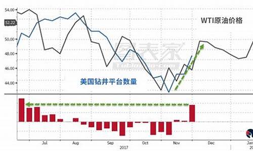 wti原油价格今日行情走势_wti原油最新价格