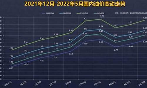 92号汽油价格下一轮调整日期_92号汽油价格下一轮调整日期是什么