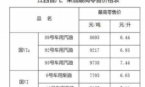 赣州油价调整通知_赣州油价今日价格