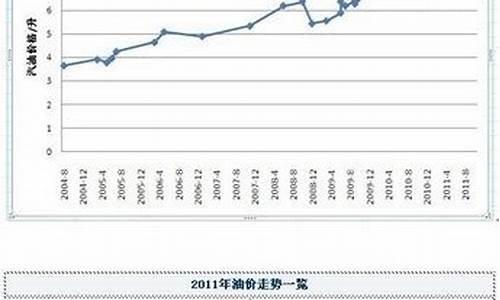 2020年3月油价查询_3月份2012油价上涨