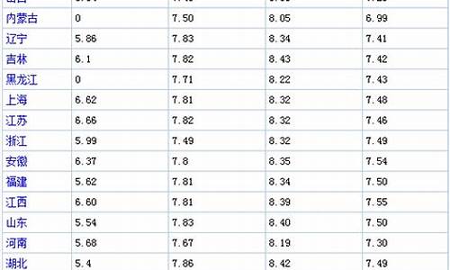 每日油价表一览表_每日燃油价格