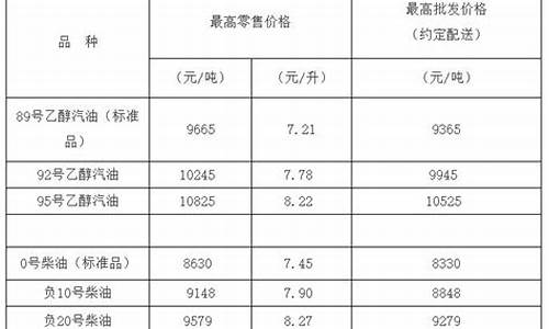 10号柴油价格_10号柴油价格多少钱一升