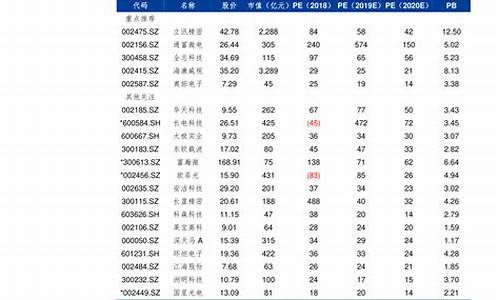 南通石化油价_南通油价调整最新消息