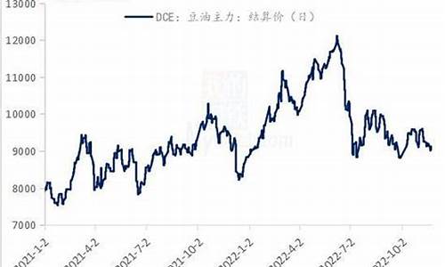 豆油价格行情_豆油价格行情走势分析