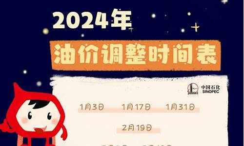 2o21年油价调整时间表_2024年全年油价调价窗口日期表