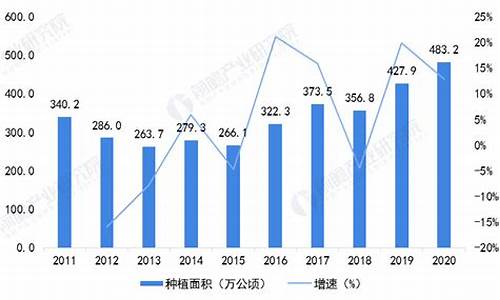 黑龙江油价格_黑龙江油价格今日价格表