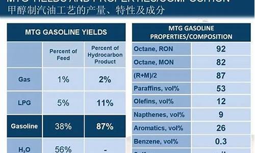 汽油成分组成_汽油的主要成分有哪些