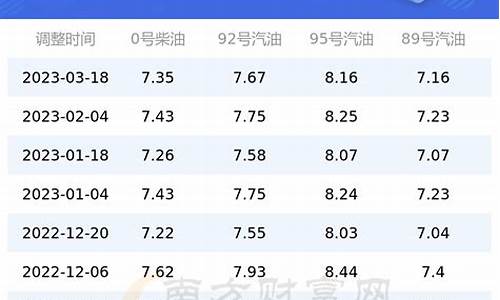 实时汽油价格查询_汽油价格查询