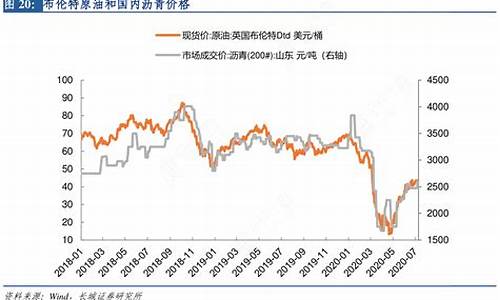 布伦特原油价格数据更新时间是几点_布伦特原油价格预测