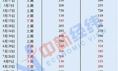 09年汽车燃油价格_09年汽车燃油价格表