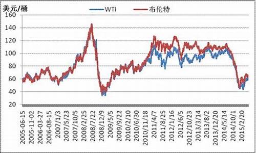 原油价格实时行情新浪走势_原油最新价格新浪