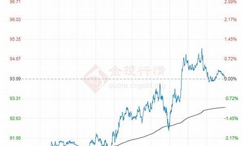 原油 指数_JCC原油价格指数