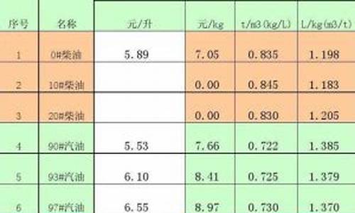 0号柴油密度相关文件_0号柴油的密度0.816