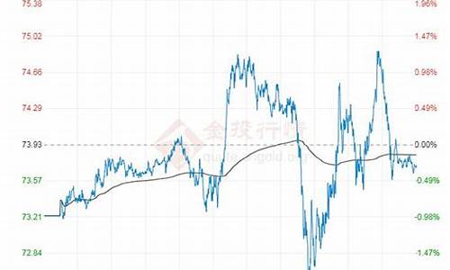 09年原油价格走势_09年原油价格09年原油价格