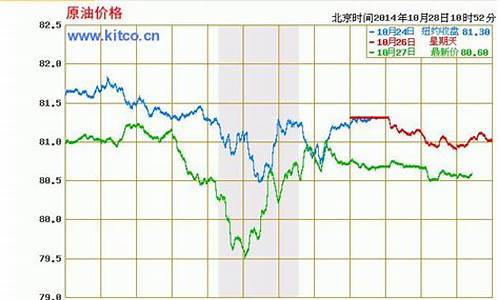 中石化原油价格实时行情_中石化石油价格最新动态