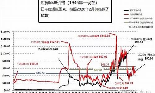 原油价格实时_原油价格