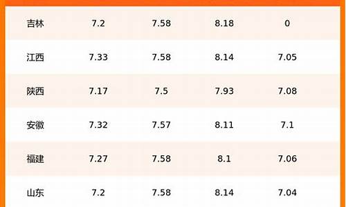 福建今日油价92汽油价格表_福建今日油价价格查询
