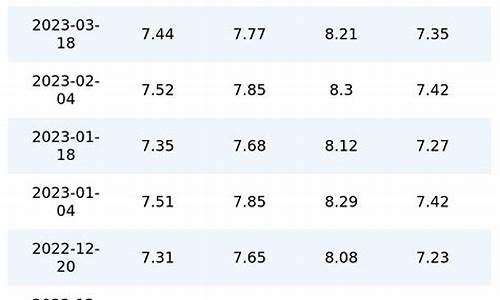 重庆油价历史价格查询_重庆油价历史价格查询表