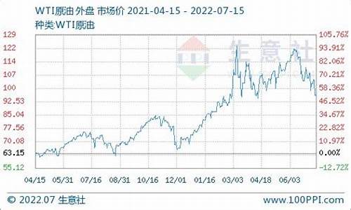 中石化今天柴油价格多少钱一升_今日中石化柴油零售价格