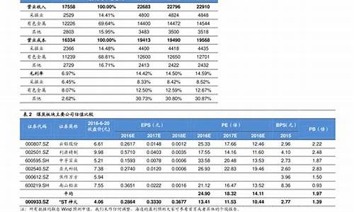 油价最新消息!_油价最新调整日期表最新消息