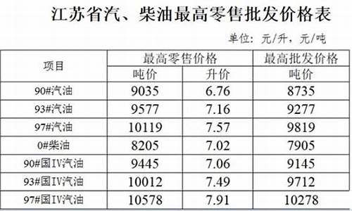 江苏93汽油价格_江苏93号汽油多少钱一升