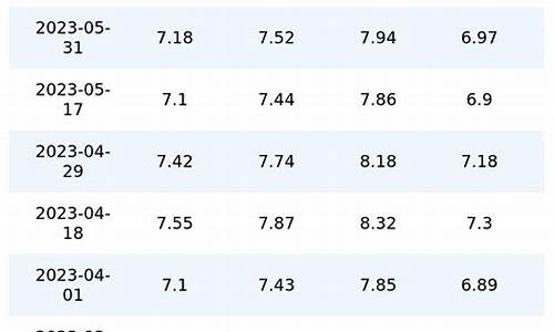 6月13号油价_6月13号油价下调多少