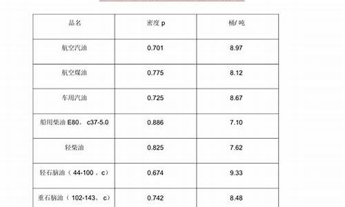 原油价格换算公式表_原油价格换算