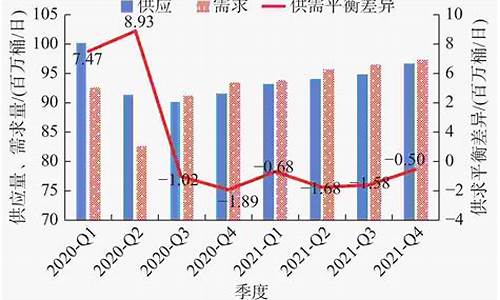 2021年油价会到什么程度_2021年油价预测