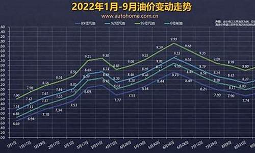 油价乘以油耗等于什么_油价乘以油耗