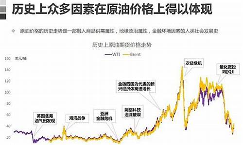 原油价格波动的原因分析_原油价格波动的原因分析报告