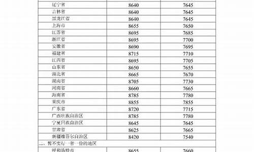 厦门油价调整最新消息新闻_厦门油价调整最新消息