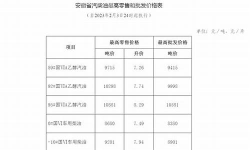 安徽发改委成品油价格_安徽发改委成品油价格7月3号公告