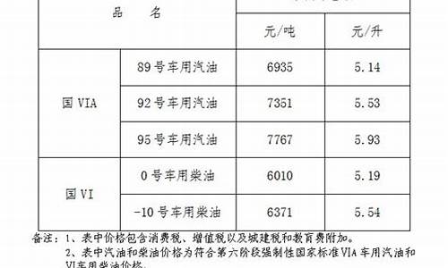 江西省油价调整时间_江西省油价