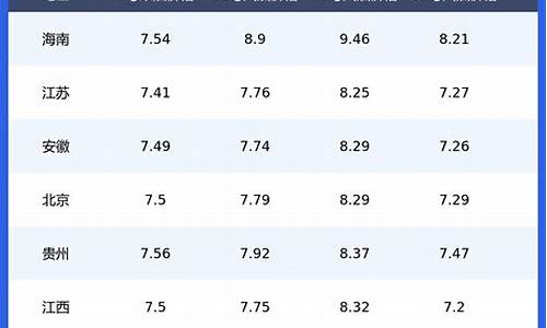 杭州今日柴油价格查询_杭州柴油价格今日价格