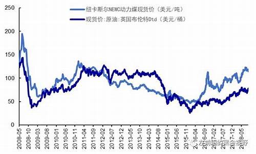 油价和煤炭的关系_油价与煤价关系