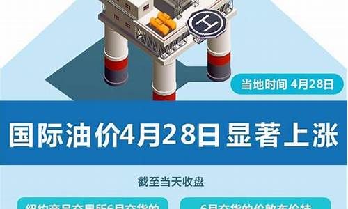 4月28号油价下调吗_4月28日油价上涨