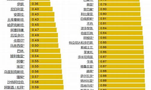 世界各国汽油价格表_汽油价格世界排名表