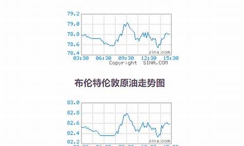 原油现货价格查询_原油价格数据库查询