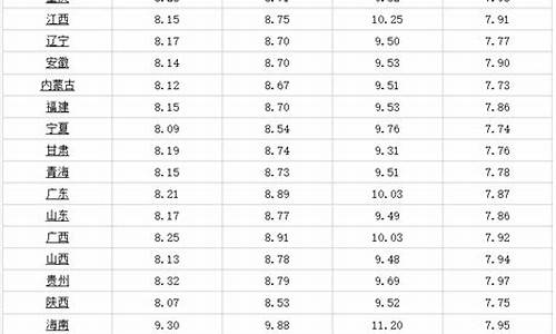 哈尔滨油价调整最新消息今天_哈尔滨油价调整最新消息