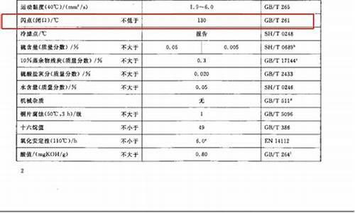 0号柴油的闪点是多少度_0号柴油的闪点是多少度的