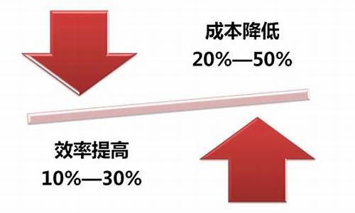 成品油减价_chengdu降低成品油价格